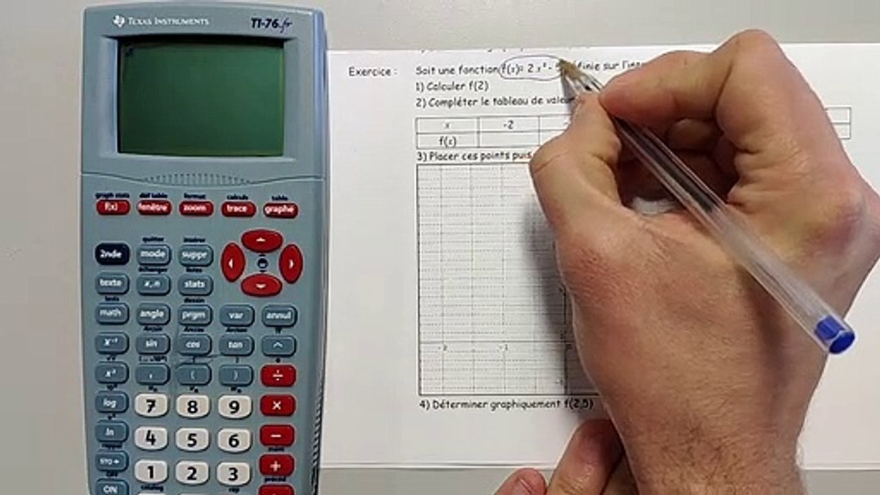 Utilisation TI pour les fonctions