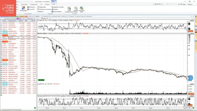 Analizamos Bankia, Sabadell, Telefónica e IAG
