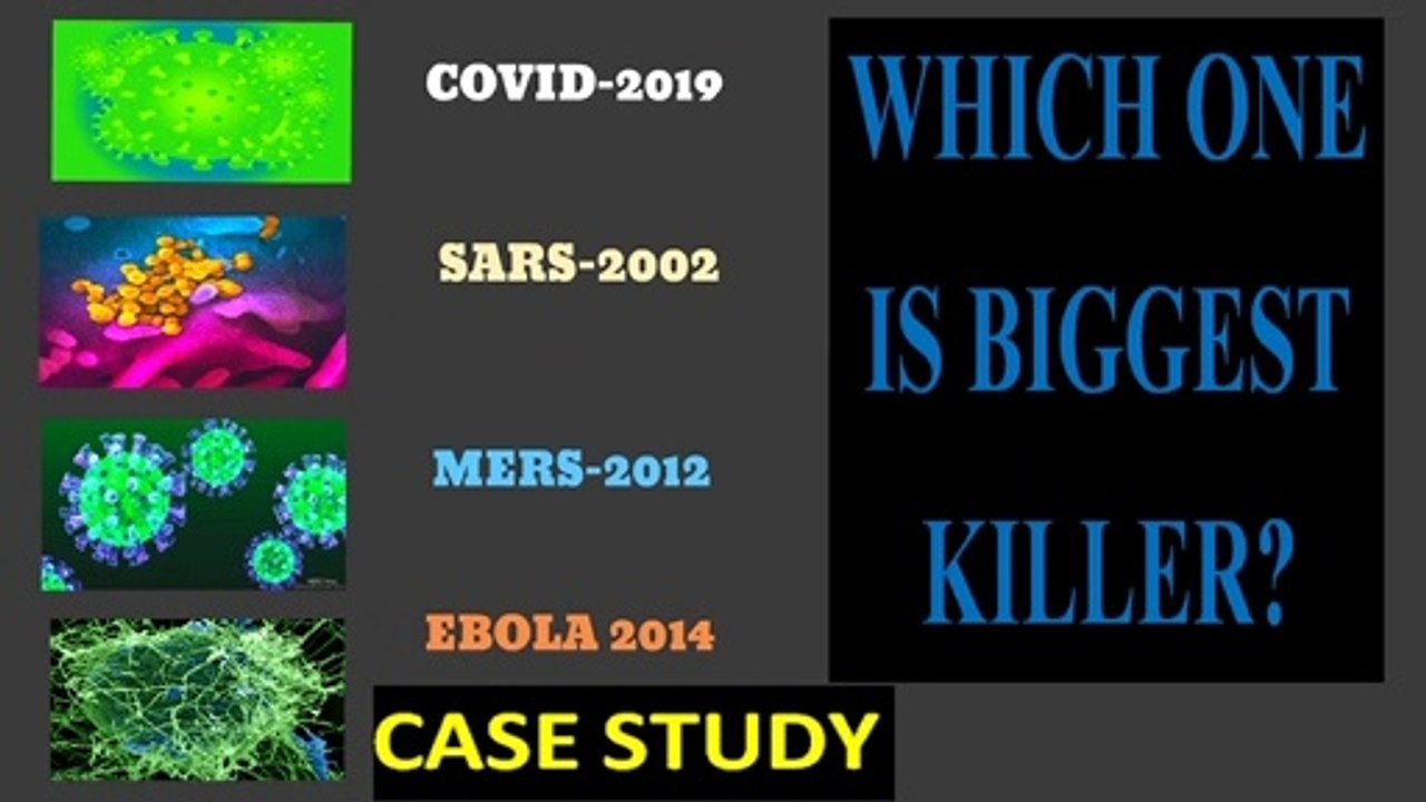 HOW DANGEROUS NOBLE CORONA VIRUS IS?