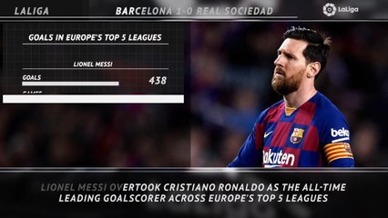 Download Video: 5 Things - Messi overtakes Ronaldo as Europe's top scorer