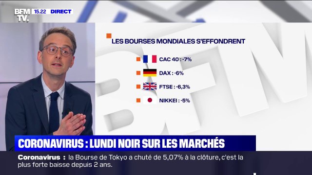 Coronavirus: Wall Street et les bourses européennes s'effondrent