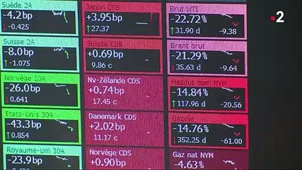 Covid-19 : lundi noir sur les marchés financiers