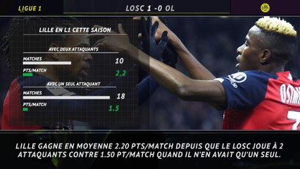 Ligue 1 - 5 choses à retenir de Lille 1 - 0 Lyon