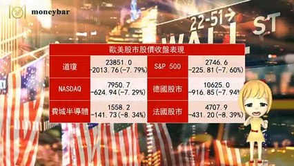 【華爾街女孩投資bar】03/10早盤財經快報