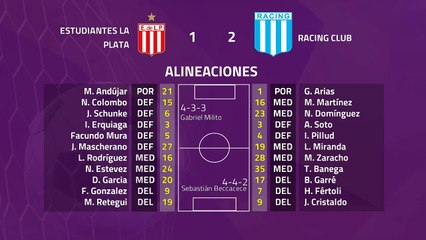 Resumen partido entre Estudiantes La Plata y Racing Club Jornada 23 Superliga Argentina