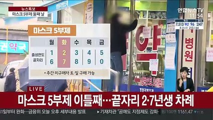 마스크 5부제 이틀째…끝자리 2·7년생 차례