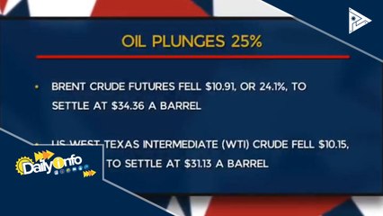 Presyo ng langis sa world market, bumagsak