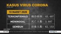 [Update] 3.887 Orang Meninggal Dunia Akibat Virus Corona