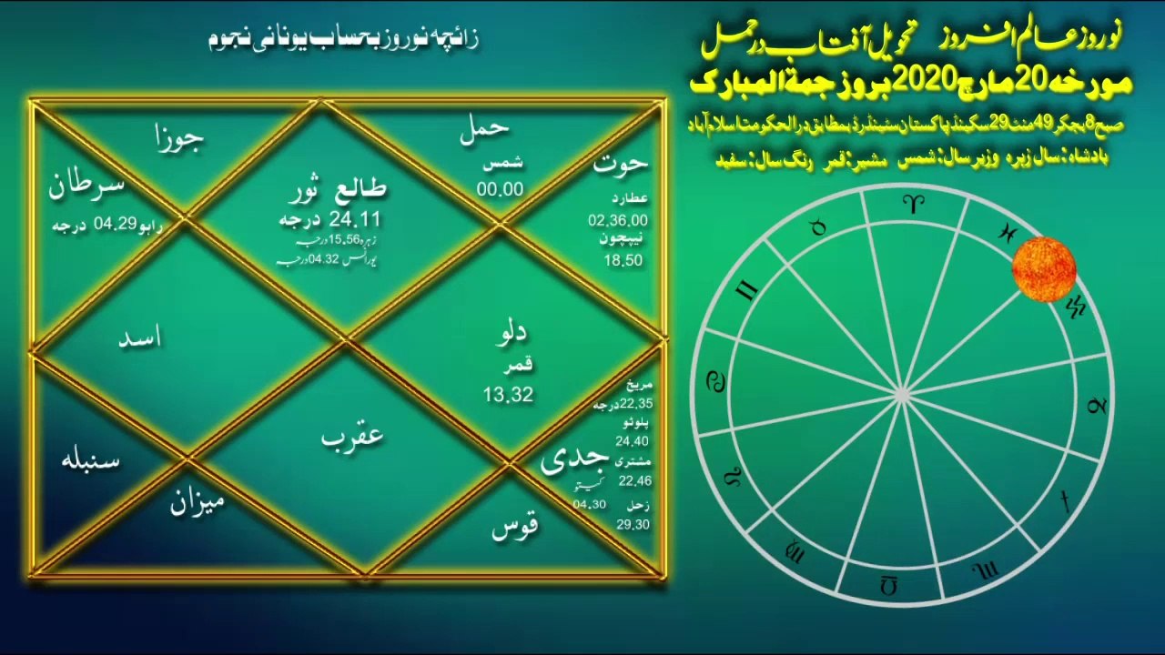 Sitaro ki Roshni main M 20 march 2020 Ke Baad M Hony Waly Waqiyat..by m s Bakar Urdu Hindi