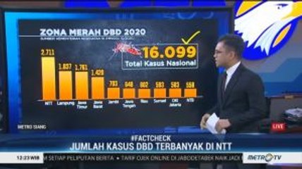 DBD, Penyakit Kronis Bangsa