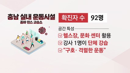 [뉴스큐] 콜센터 다수 확진...밀집 장소 감염 초비상 / YTN