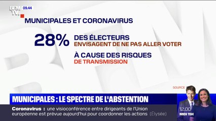 Municipales: à qui profiterait une plus forte abstention liée au coronavirus?