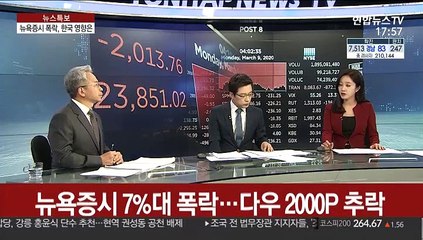 [김대호의 경제읽기] 뉴욕증시, 코로나19·유가 폭락에 '블랙 먼데이'