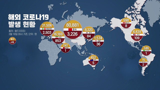 전 세계 확진자 20만 명 근접...사망자 8천 명 육박 / YTN