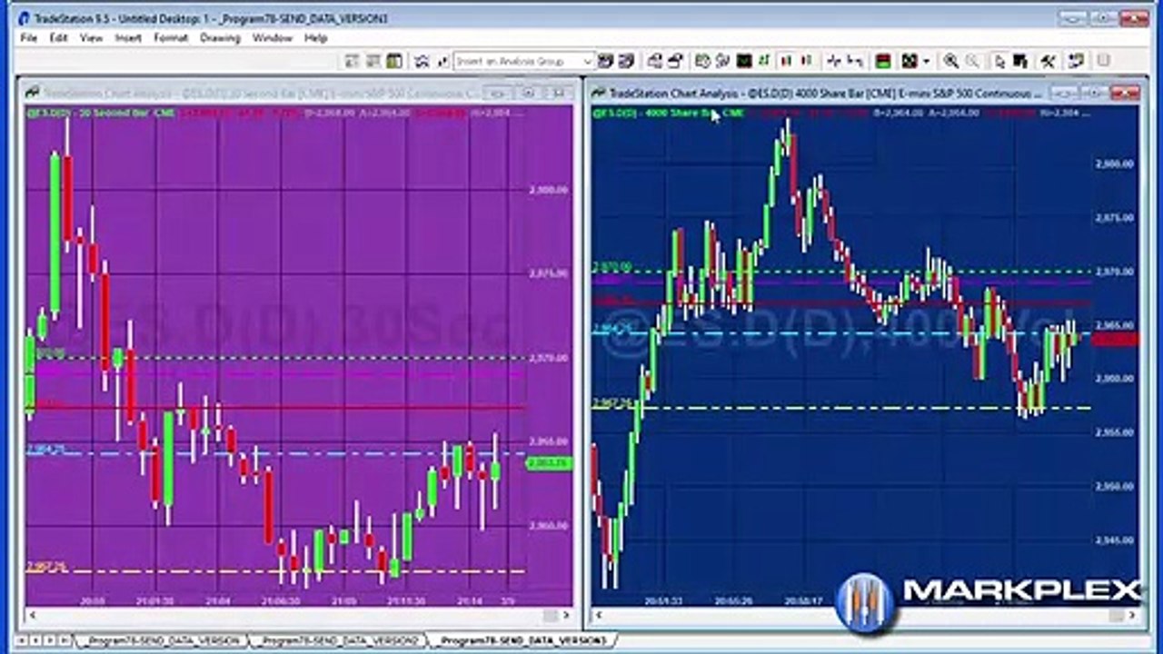 NEW: Support and resistance based on volume profile (Program 78 Send Data Version)