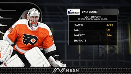 Flyers Goalie Carter Hart Has Put Together Unbelievable Season At Home