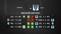Previa partido entre Juventus y Lecce Jornada 28 Serie A