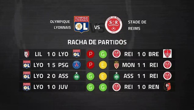 Previa partido entre Olympique Lyonnais y Stade de Reims Jornada 29 Ligue 1
