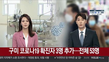 경북 구미 코로나19 확진자 3명 추가…전체 53명