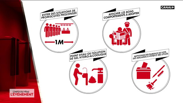Elections municipales et coronavirus : quelles sont les mesures mises en place ?