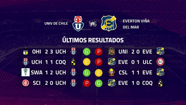 Previa partido entre Univ de Chile y Everton Viña del Mar Jornada 7 Primera Chile