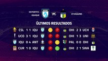 Previa partido entre Deportes Iquique y O'Higgins Jornada 7 Primera Chile