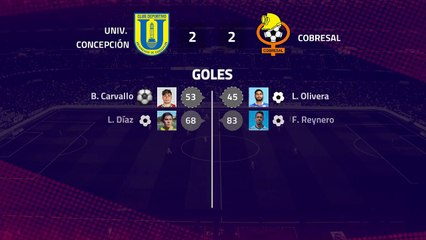 Resumen partido entre Univ. Concepción y Cobresal Jornada 7 Primera Chile
