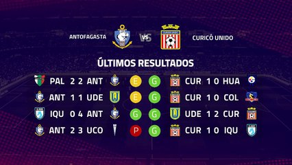 Previa partido entre Antofagasta y Curicó Unido Jornada 7 Primera Chile