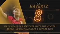 Fantasy Hot or Not - Kai Havertz in red hot form