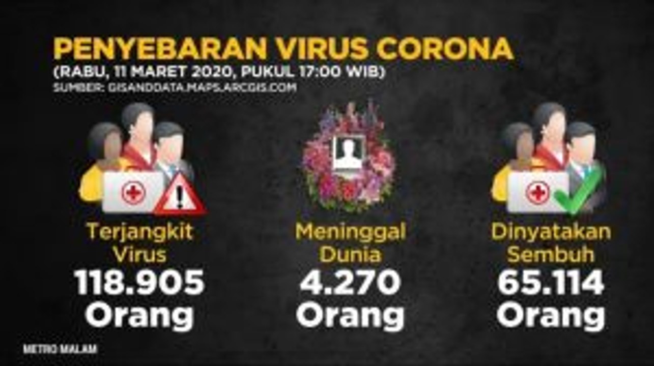 Update Penyebaran Corona 11 Maret
