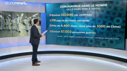 Le coronavirus passe au stade "pandémie" : les détails en chiffres
