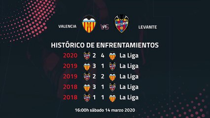 Previa partido entre Valencia y Levante Jornada 28 Primera División