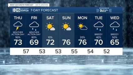 More rain and storms coming!