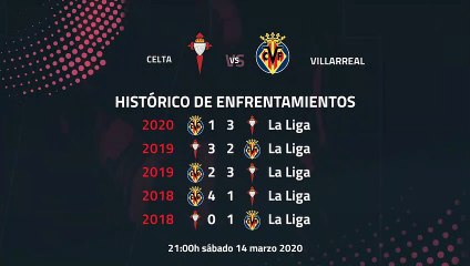 Previa partido entre Celta y Villarreal Jornada 28 Primera División