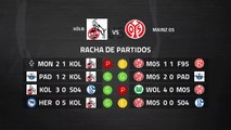 Previa partido entre Köln y Mainz 05 Jornada 26 Bundesliga