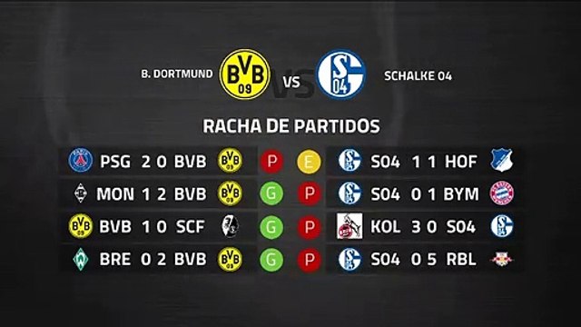 Previa partido entre B. Dortmund y Schalke 04 Jornada 26 Bundesliga