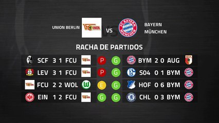 Previa partido entre Union Berlin y Bayern München Jornada 26 Bundesliga