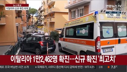 이탈리아 코로나19 대확산…신규 확진·사망 최대