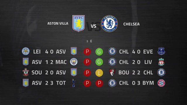 Previa partido entre Aston Villa y Chelsea Jornada 30 Premier League