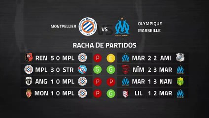 Previa partido entre Montpellier y Olympique Marseille Jornada 29 Ligue 1