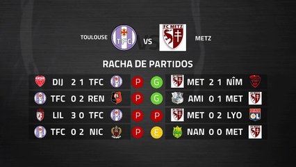 Previa partido entre Toulouse y Metz Jornada 29 Ligue 1