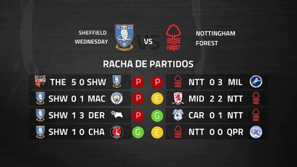 Previa partido entre Sheffield Wednesday y Nottingham Forest Jornada 38 Championship