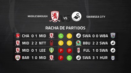 Previa partido entre Middlesbrough y Swansea City Jornada 38 Championship