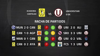 Previa partido entre Academia Cantolao y Universitario de Deportes Jornada 7 Perú - Liga 1 Apertura