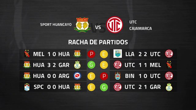Previa partido entre Sport Huancayo y UTC Cajamarca Jornada 7 Perú - Liga 1 Apertura