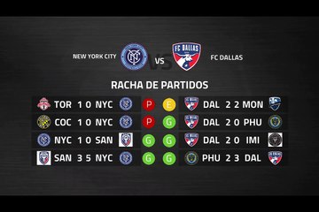 Previa partido entre New York City y FC Dallas Jornada 3 MLS - Liga USA