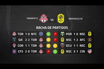 Previa partido entre Toronto FC y Nashville SC Jornada 3 MLS - Liga USA
