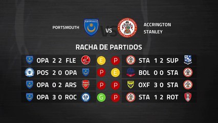 Previa partido entre Portsmouth y Accrington Stanley Jornada 38 League One