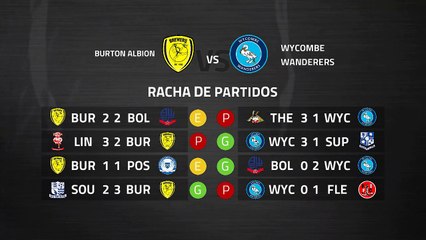 Previa partido entre Burton Albion y Wycombe Wanderers Jornada 38 League One