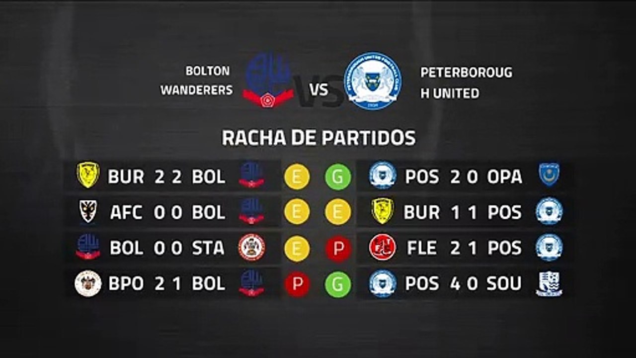Previa partido entre Bolton Wanderers y Peterborough United Jornada 38 League One